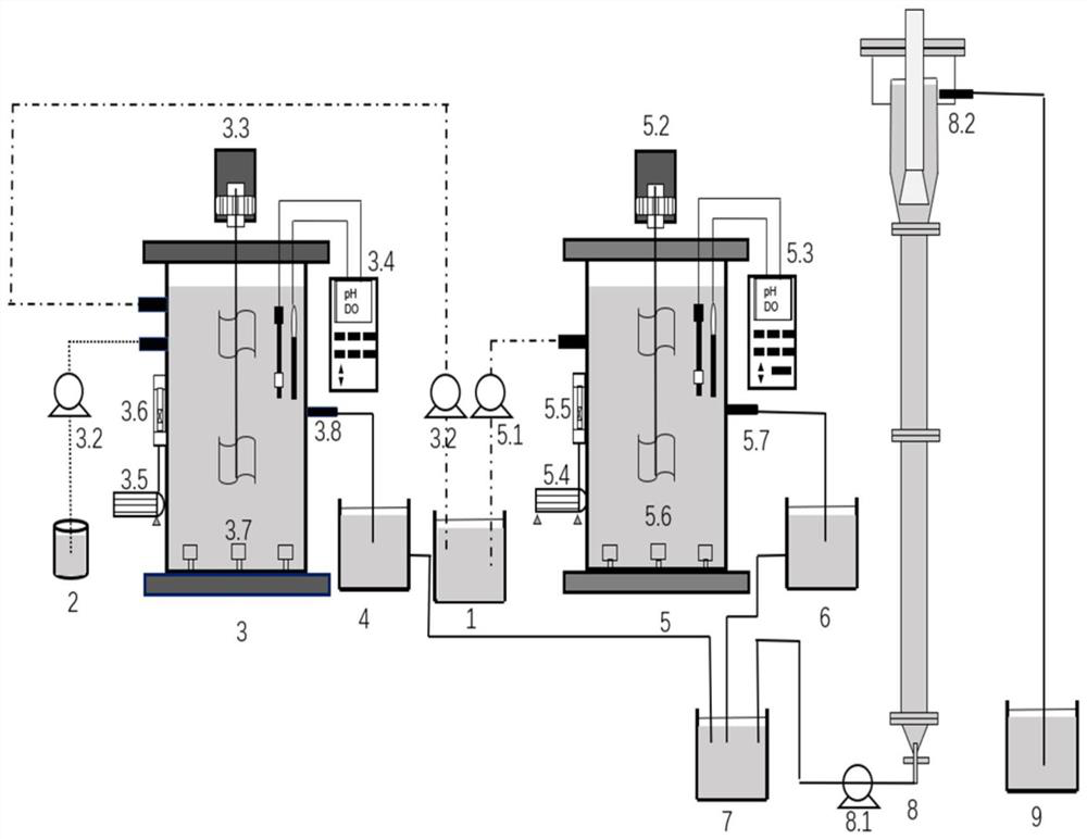 Device and method for synchronously treating domestic sewage and nitrate wastewater by coupling denitrifying phosphorus removal with short-cut nitrification anaerobic ammonia oxidation