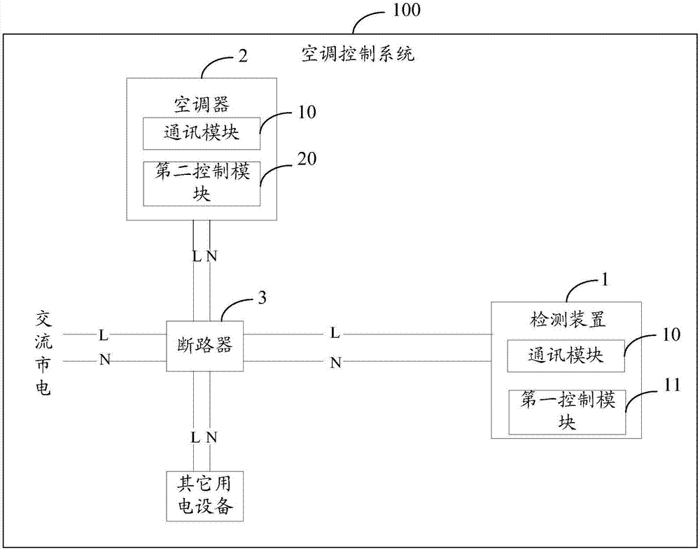 Air-conditioner control system, detecting device, air-conditioner and readable storage medium