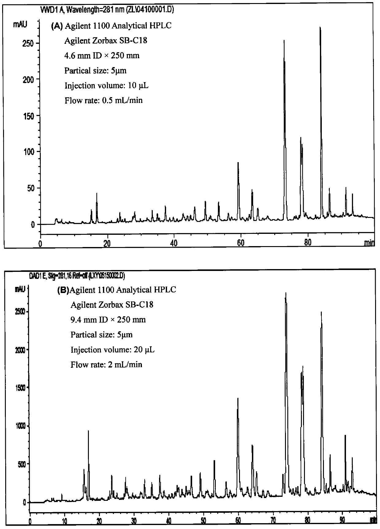 A new method for rapid discovery of low-level active ingredients in natural products