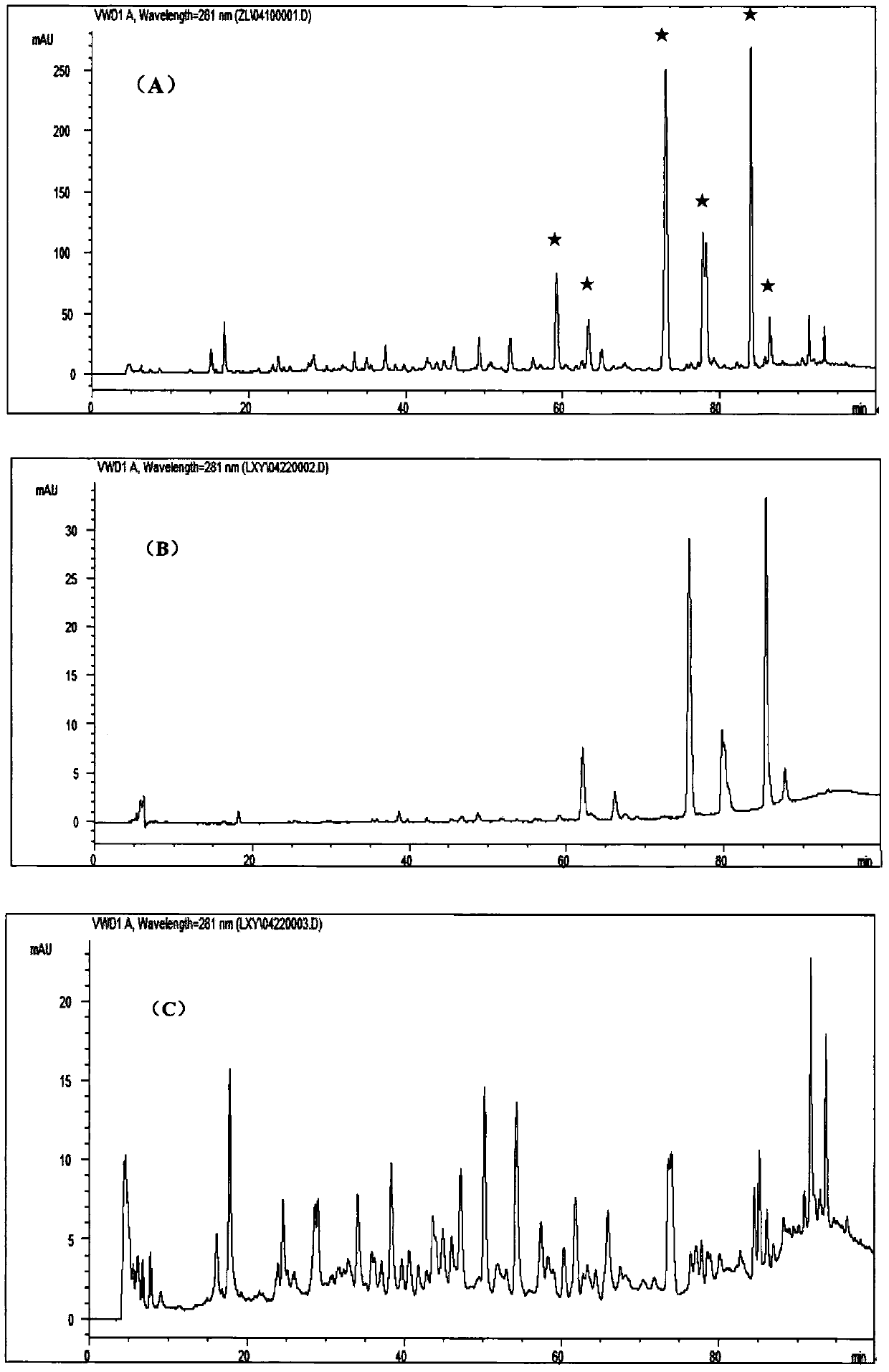 A new method for rapid discovery of low-level active ingredients in natural products