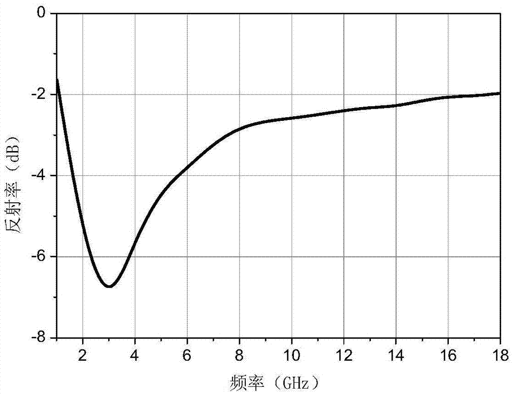 A metamaterial wave-absorbing structure based on a magnetic wave-absorbing material and multiple layers of resistive films