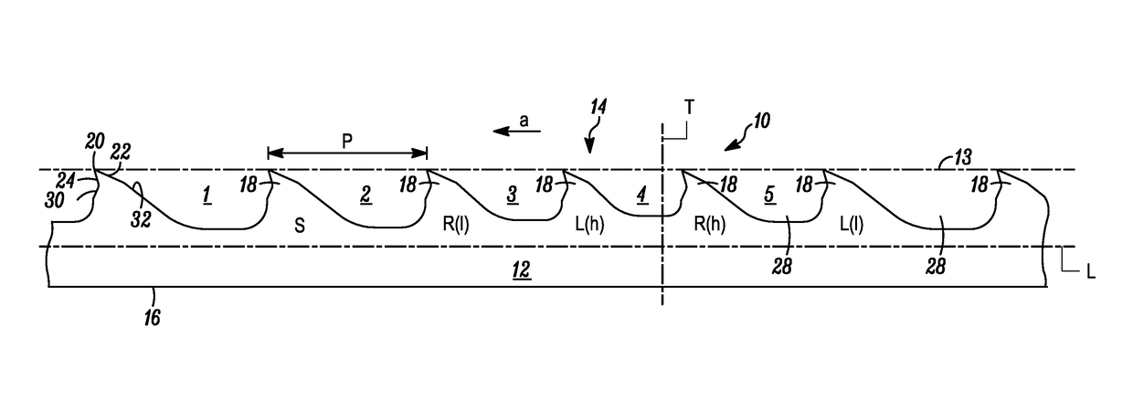 Saw blade with tooth form projection