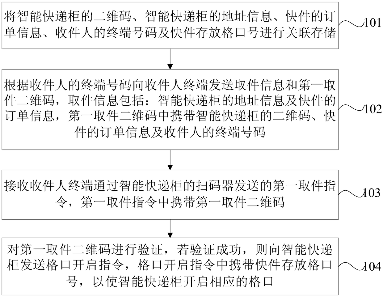 An express item processing method and device based on intelligent express delivery cabinets