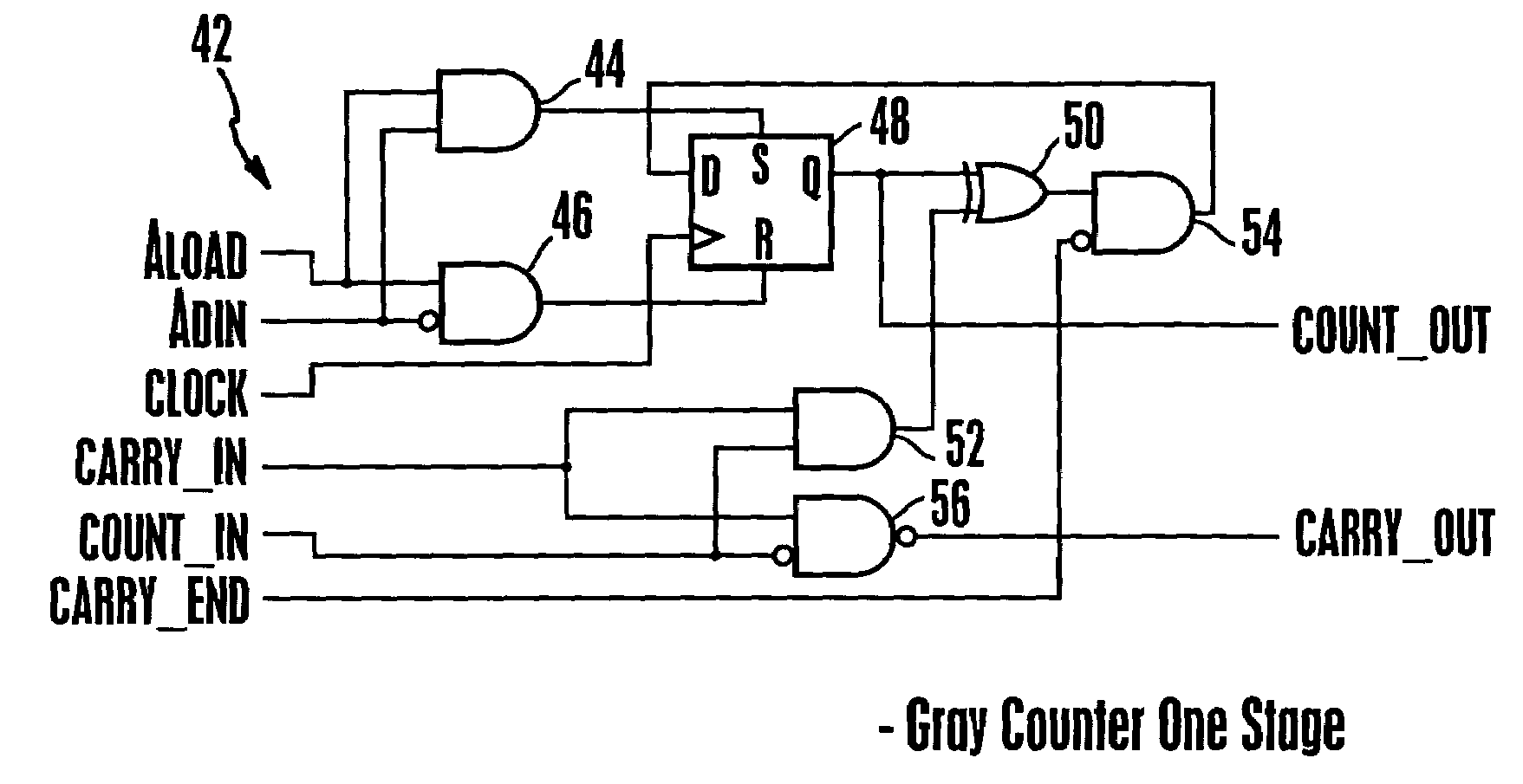 Scalable gray code counter