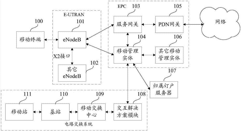 Mobile terminal and data transmission method thereof