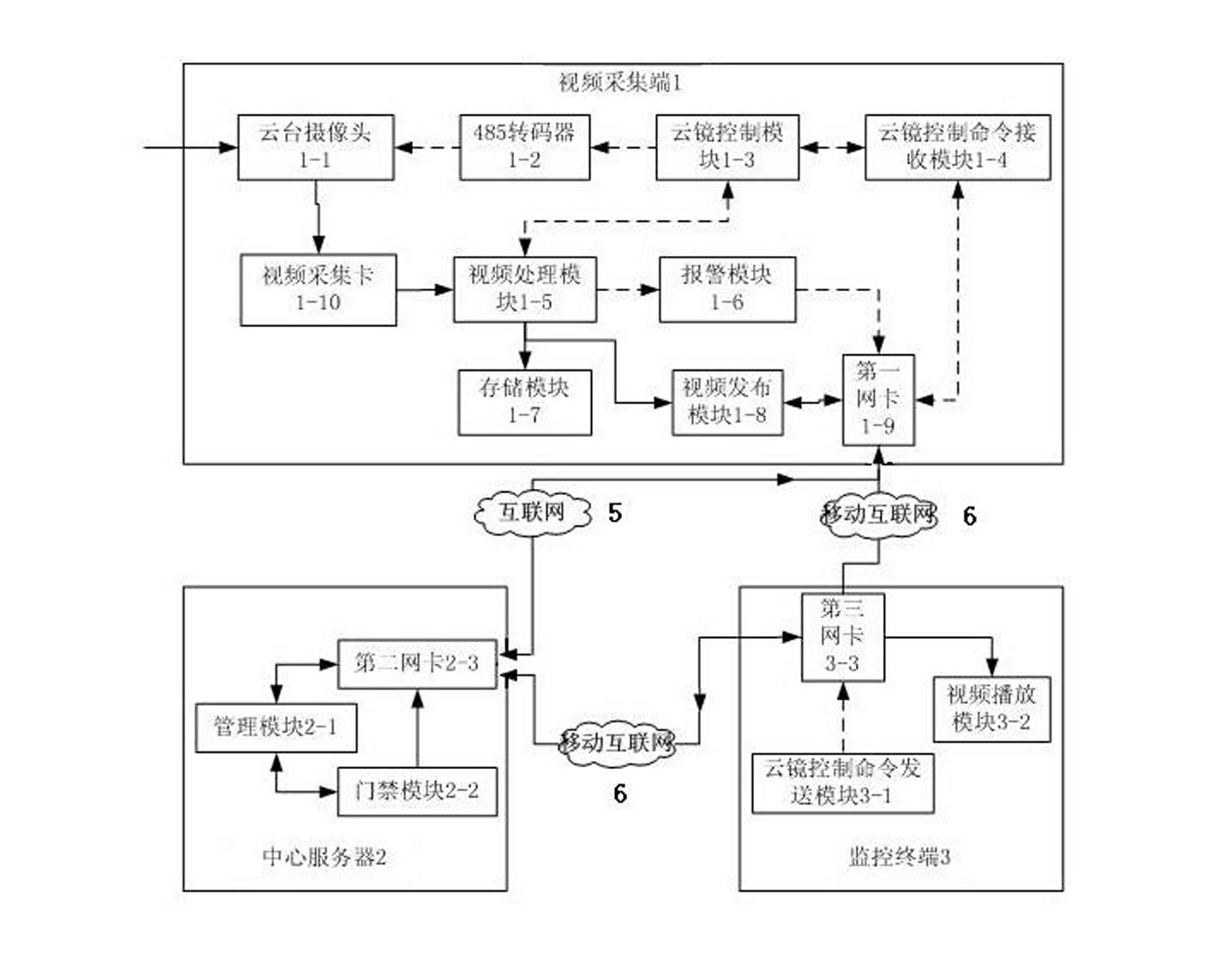 Mobile phone remote control intelligent video monitoring system and monitoring method thereof