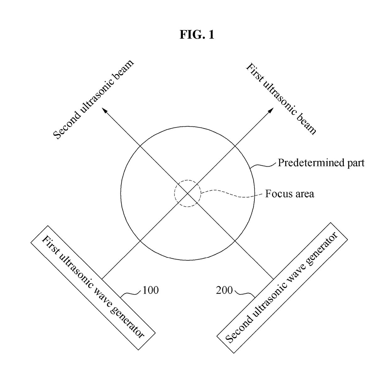 Method for stimulating, and apparatuses performing the same