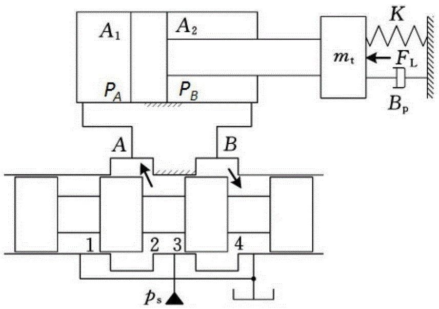 Aircraft structure static strength PID parameter debugging method