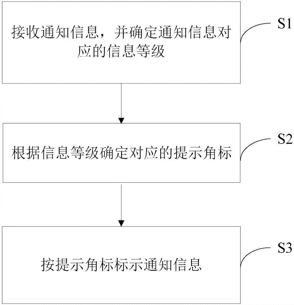 Information marking method and device, and computer readable storage medium