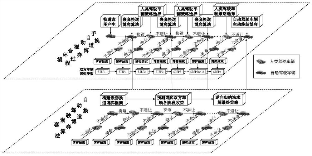 A method for establishing a lane-changing decision model for automatic driving in a hybrid driving environment