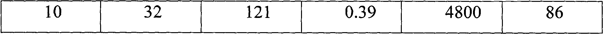 Hydrocolloid dressing and its preparation method