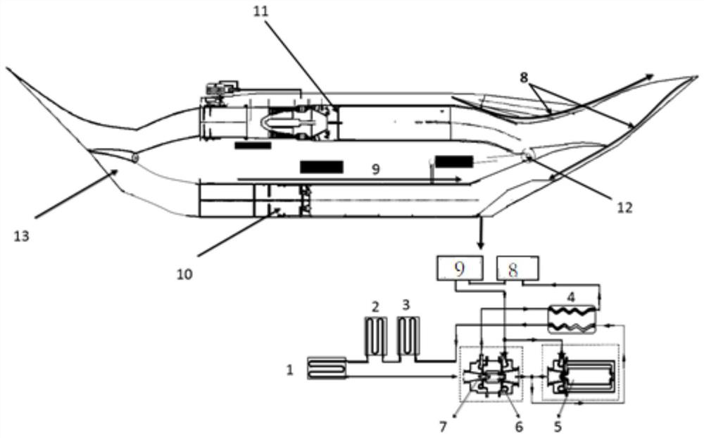 Closed cycle heat management integrated system based on supercritical medium