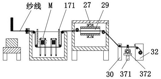 A textile yarn dyeing processing system