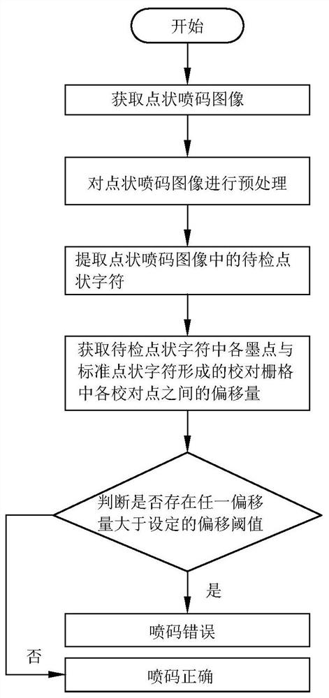 Detection method and device based on dot-like coding