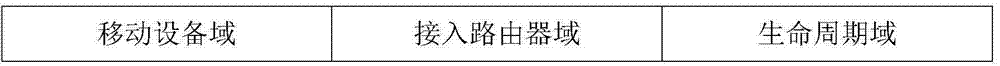 Realization method for wireless network communication based on positioning