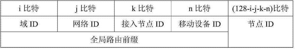 Realization method for wireless network communication based on positioning