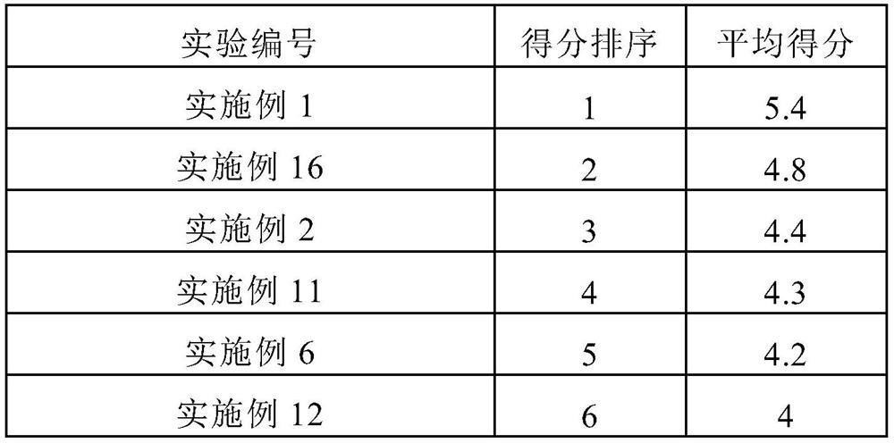 Fragrance composition