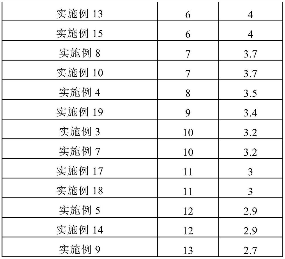 Fragrance composition