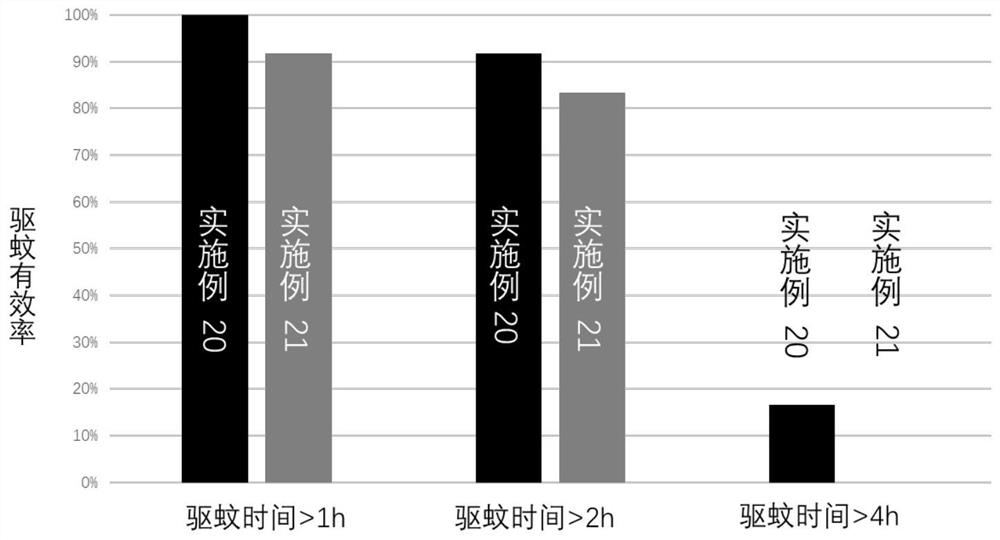 Fragrance composition