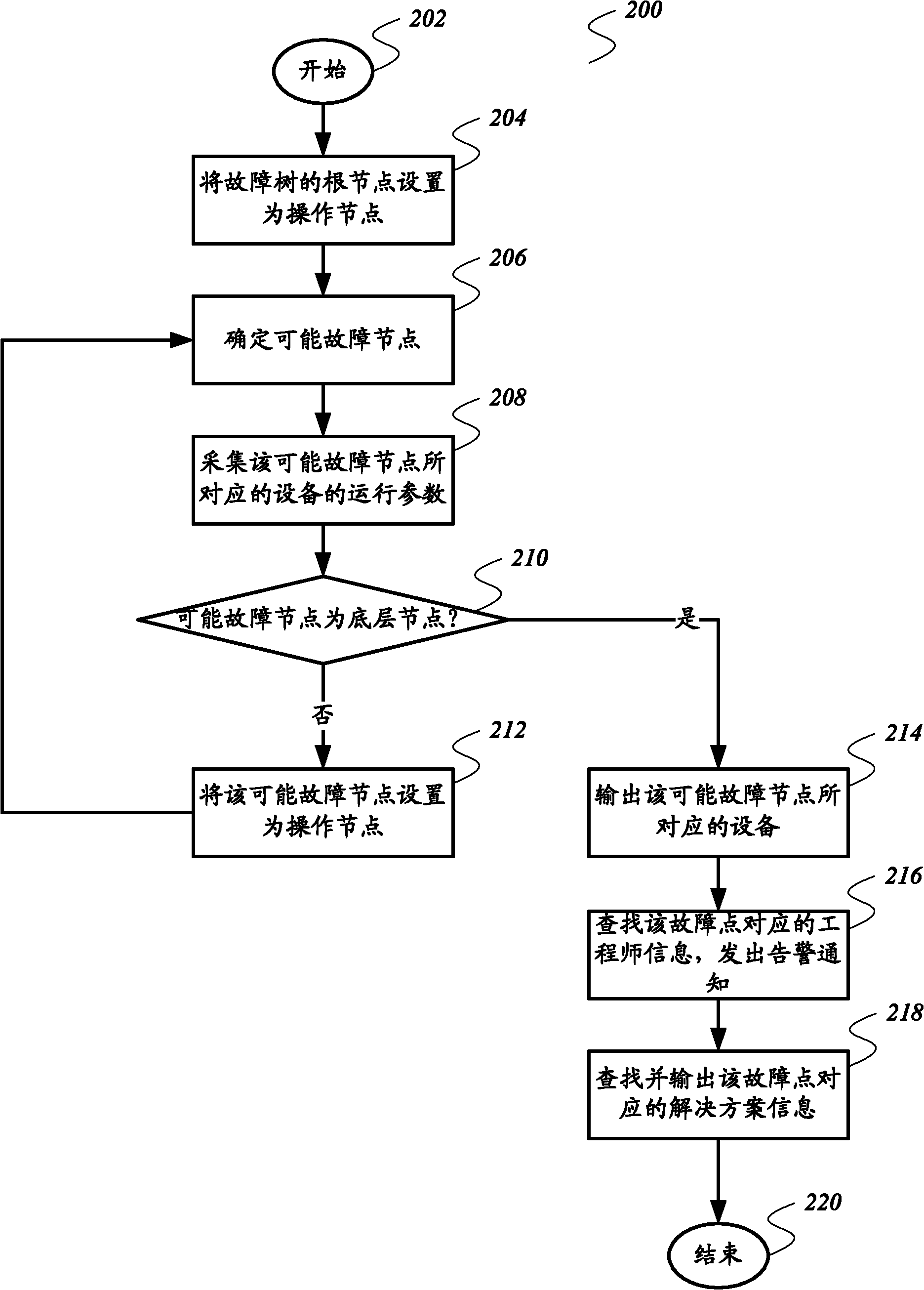 Fault detection method applied to nuclear power plant system