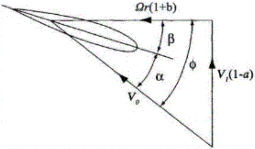 Wind wheel thrust estimation-based control algorithm for wind power generation unit