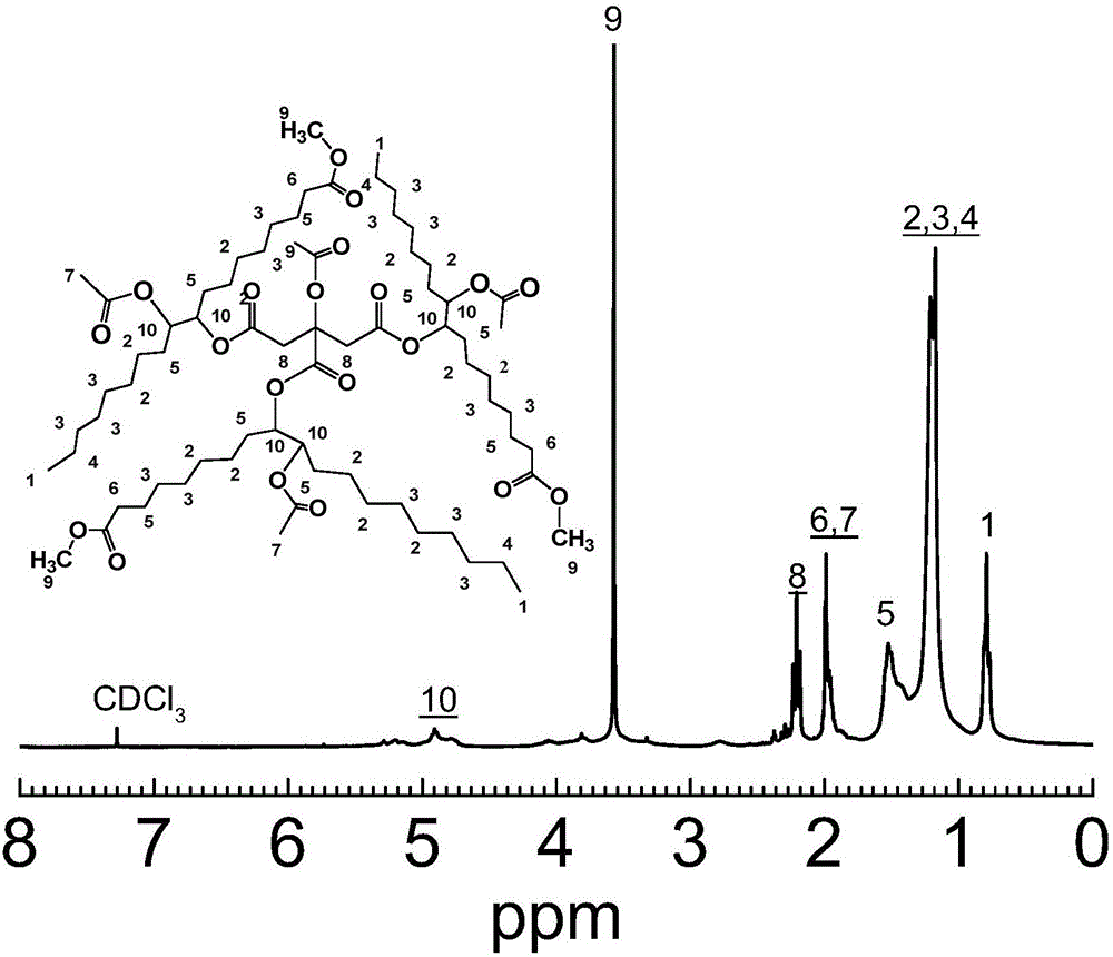 Acetylated citric acid fatty acid ester plasticizer, preparation method thereof and application