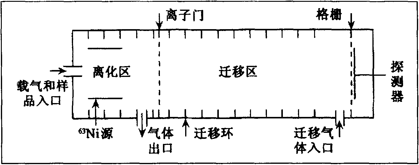 Detecting system of ion migration spectrometer (IMS) using doping agent and detecting method thereof