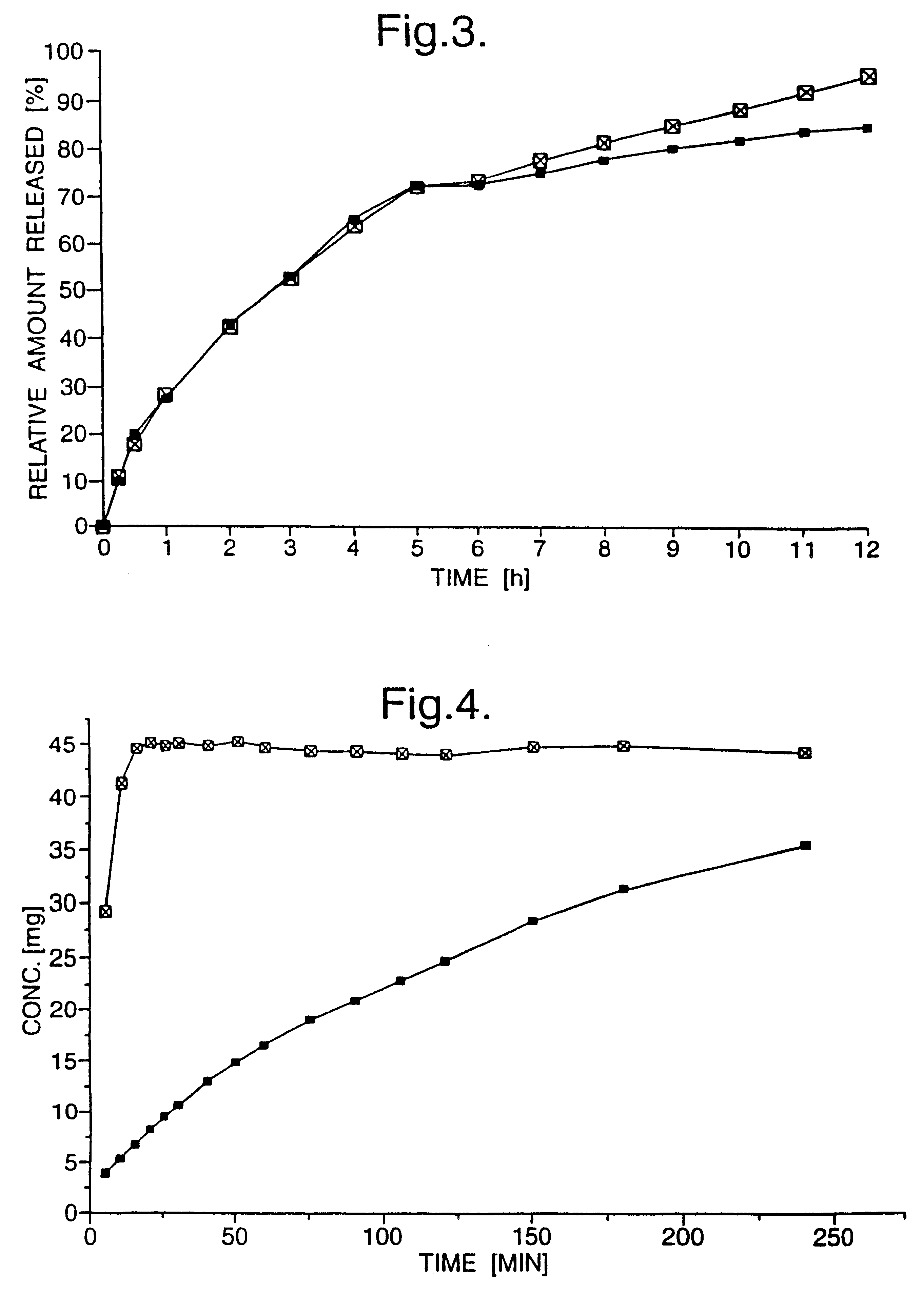 Dosage forms