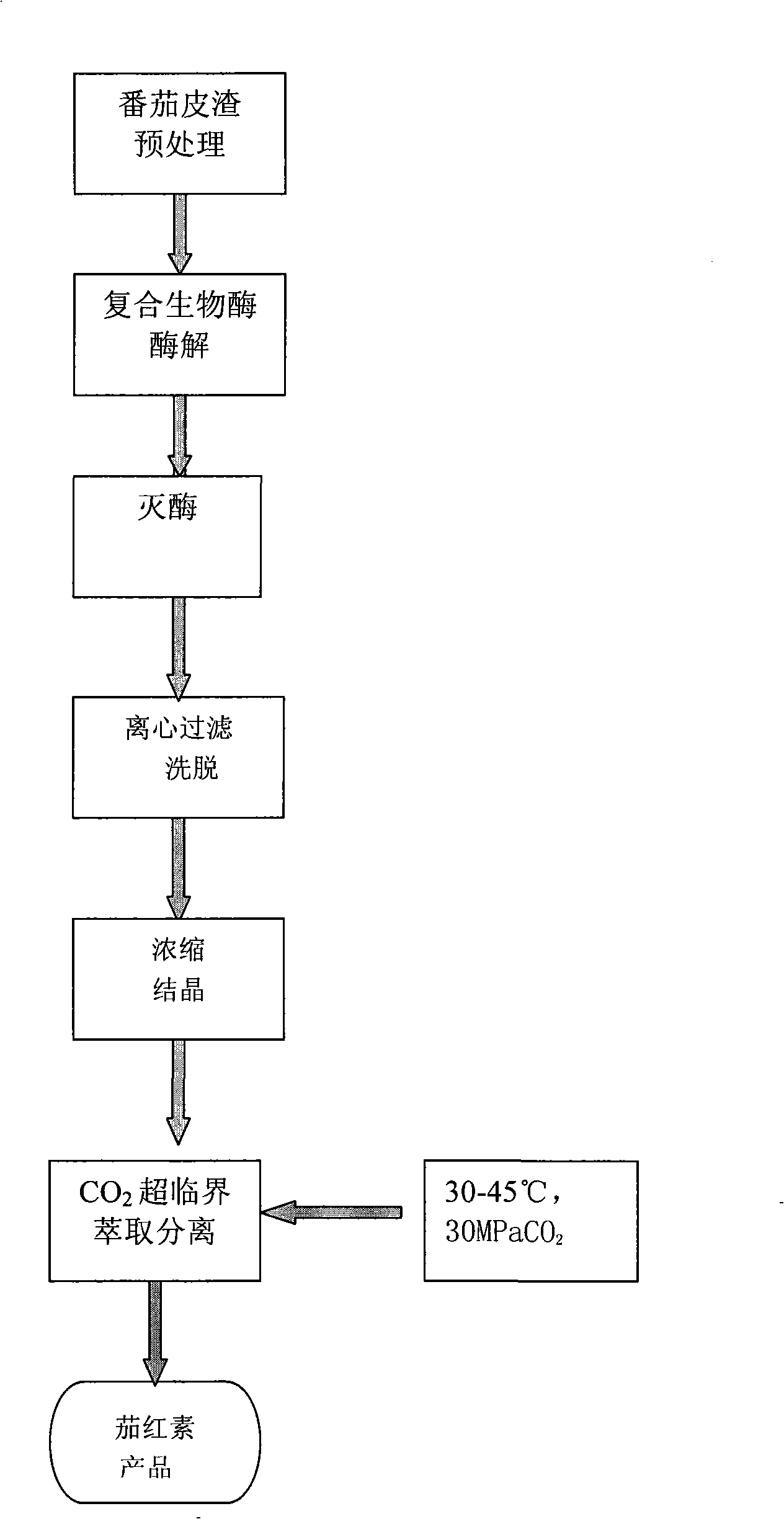 Method for extracting lycopene from tomato pomace