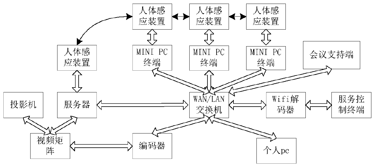 An intelligent conference system and its implementation method