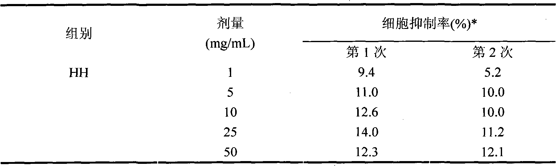 Neutral erythrocyte toxicity testing method for biological evaluation of cigarette tipping paper