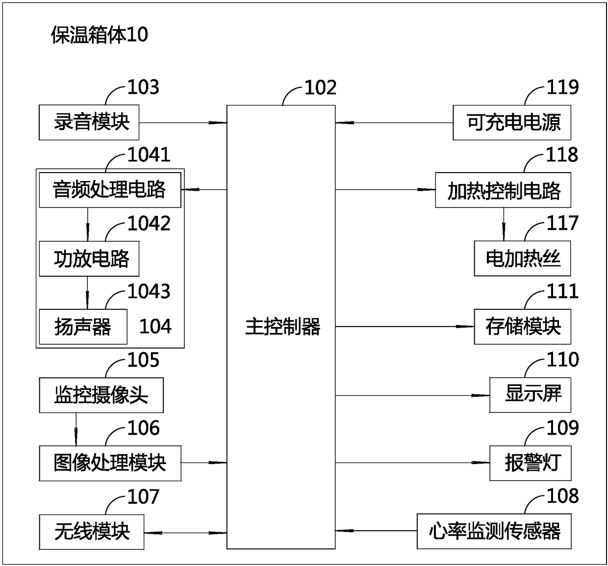 Incubator for premature infants and incubator monitoring system for premature infants