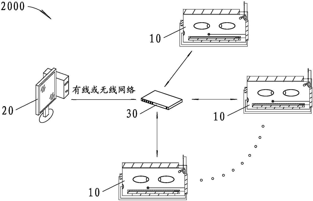 Incubator for premature infants and incubator monitoring system for premature infants