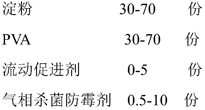 Degradable gas-phase fruit and vegetable preservative film and preparation method thereof