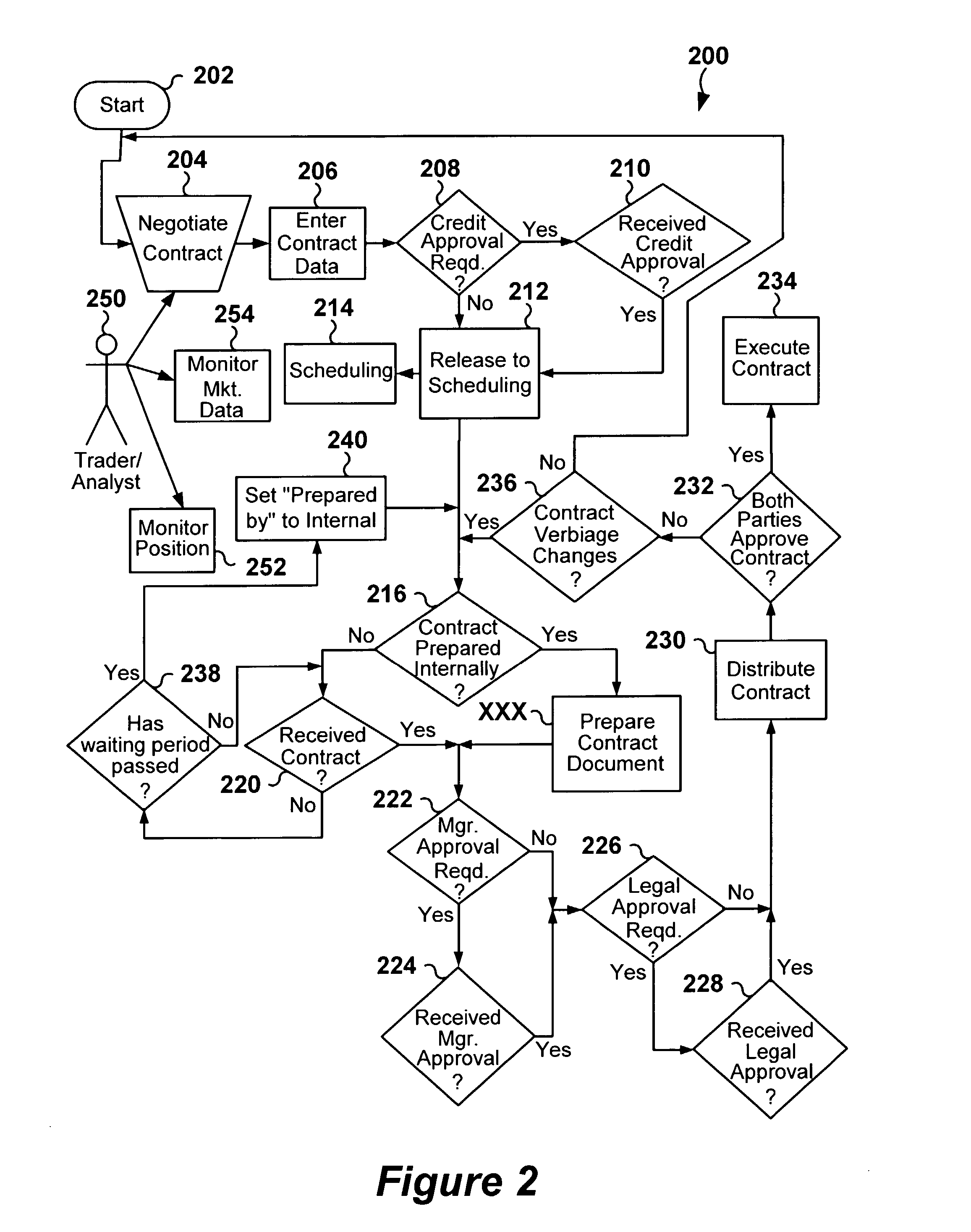 Object oriented system and method for planning and implementing supply-chains