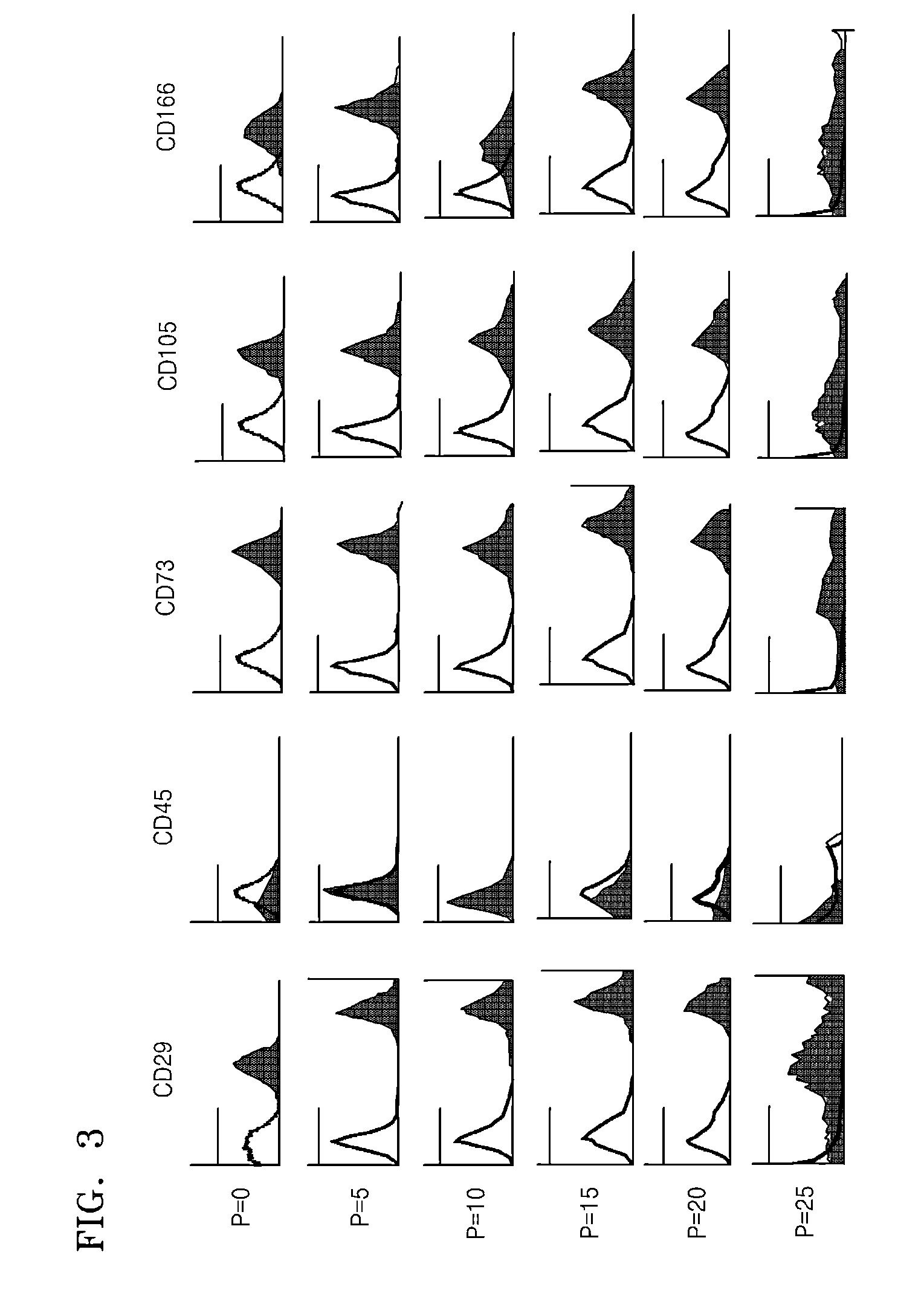 Cartilage cell treatment comprising collagen, hyaluronic acid derivative, and stem cell derived from mammal umbilical cord