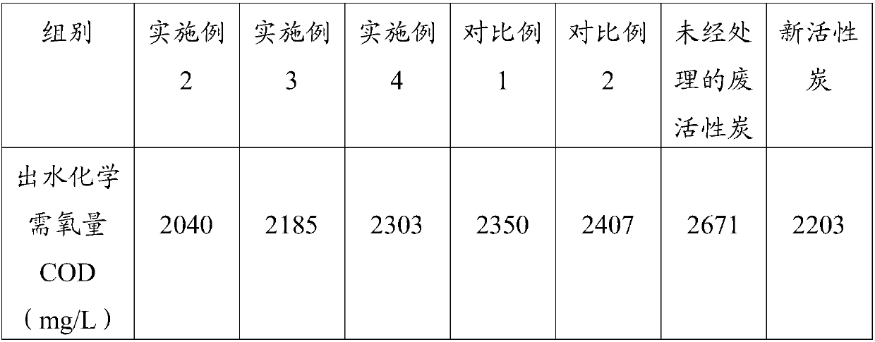 Powdery active carbon regeneration system and powdery active carbon preparation method