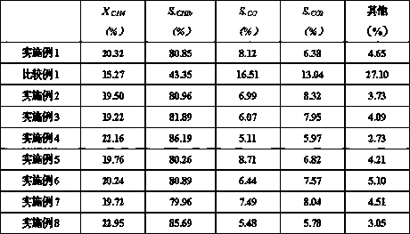 Preparation method of high-activity methane halogen oxidation catalyst