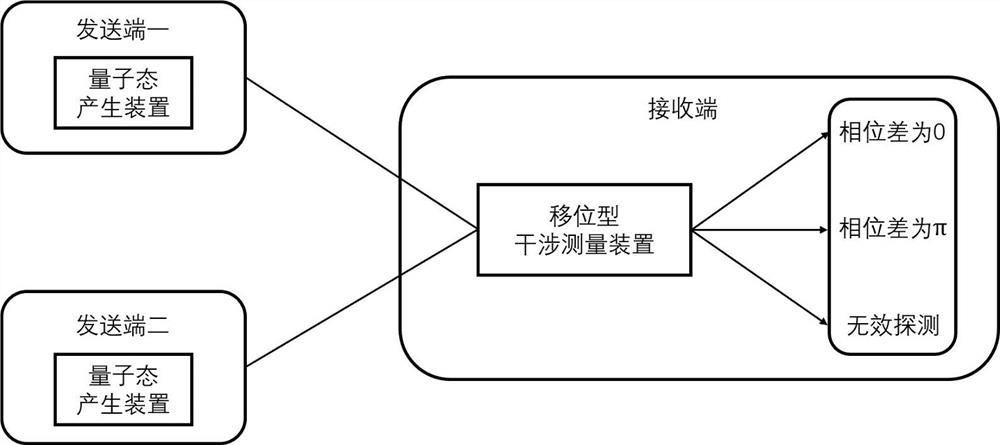 Quantum secret sharing method and system without monitoring channel