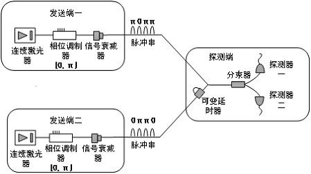 Quantum secret sharing method and system without monitoring channel