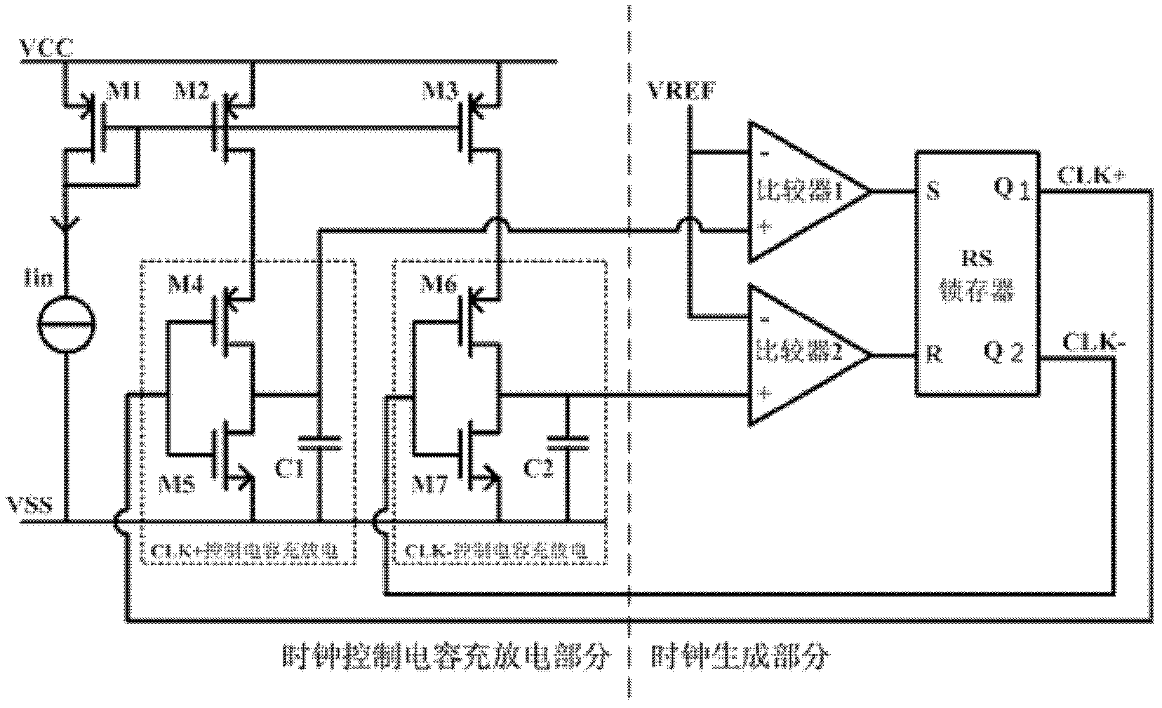 Current controlled oscillator