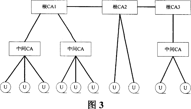 Authentication system and method for issuing user identification certificate