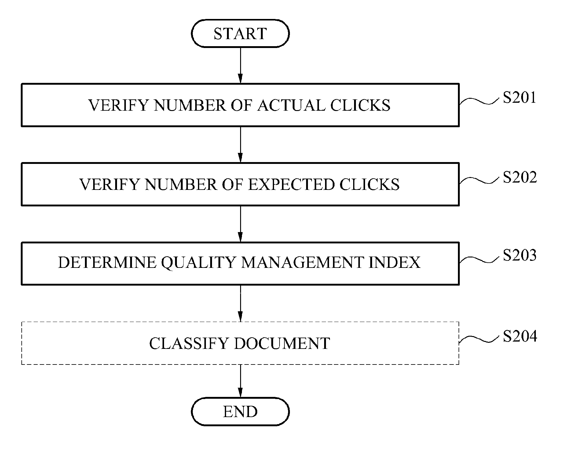 Method and system for managing quality of advertised webpage