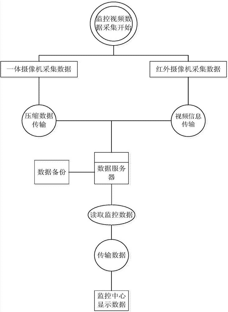 IPv6-based video monitoring and radio frequency identification two-dimensional code system in transformer station inspection