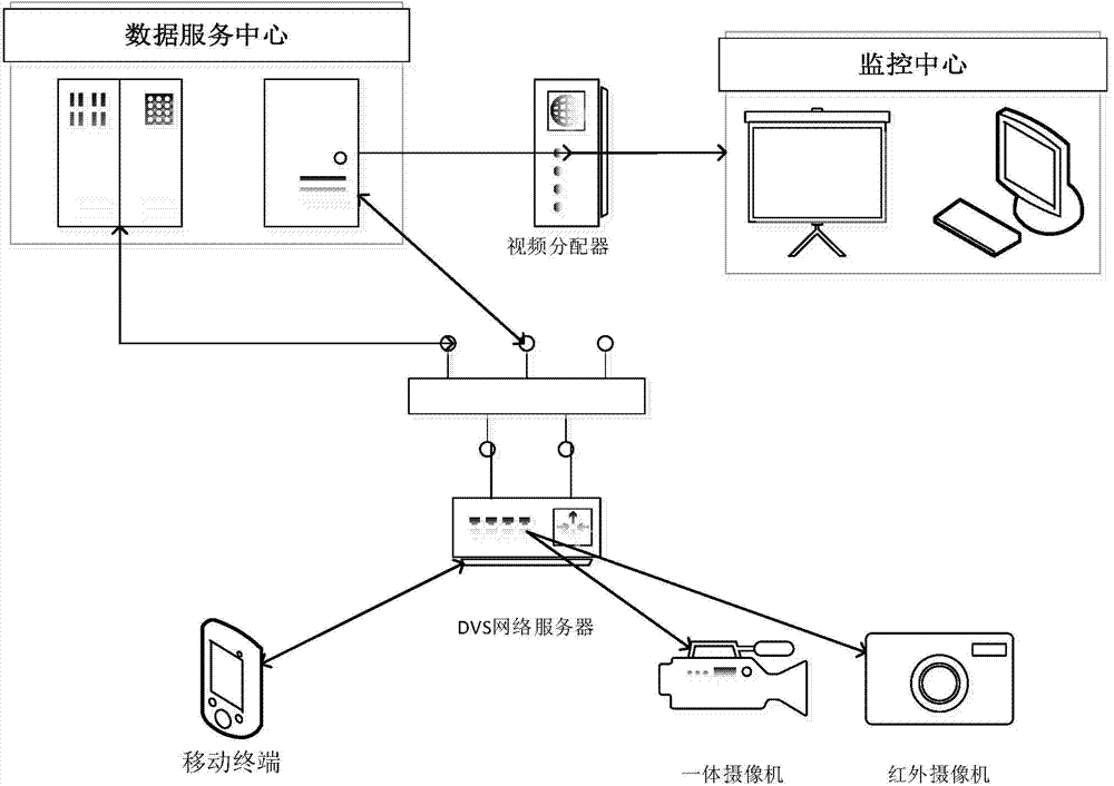 IPv6-based video monitoring and radio frequency identification two-dimensional code system in transformer station inspection