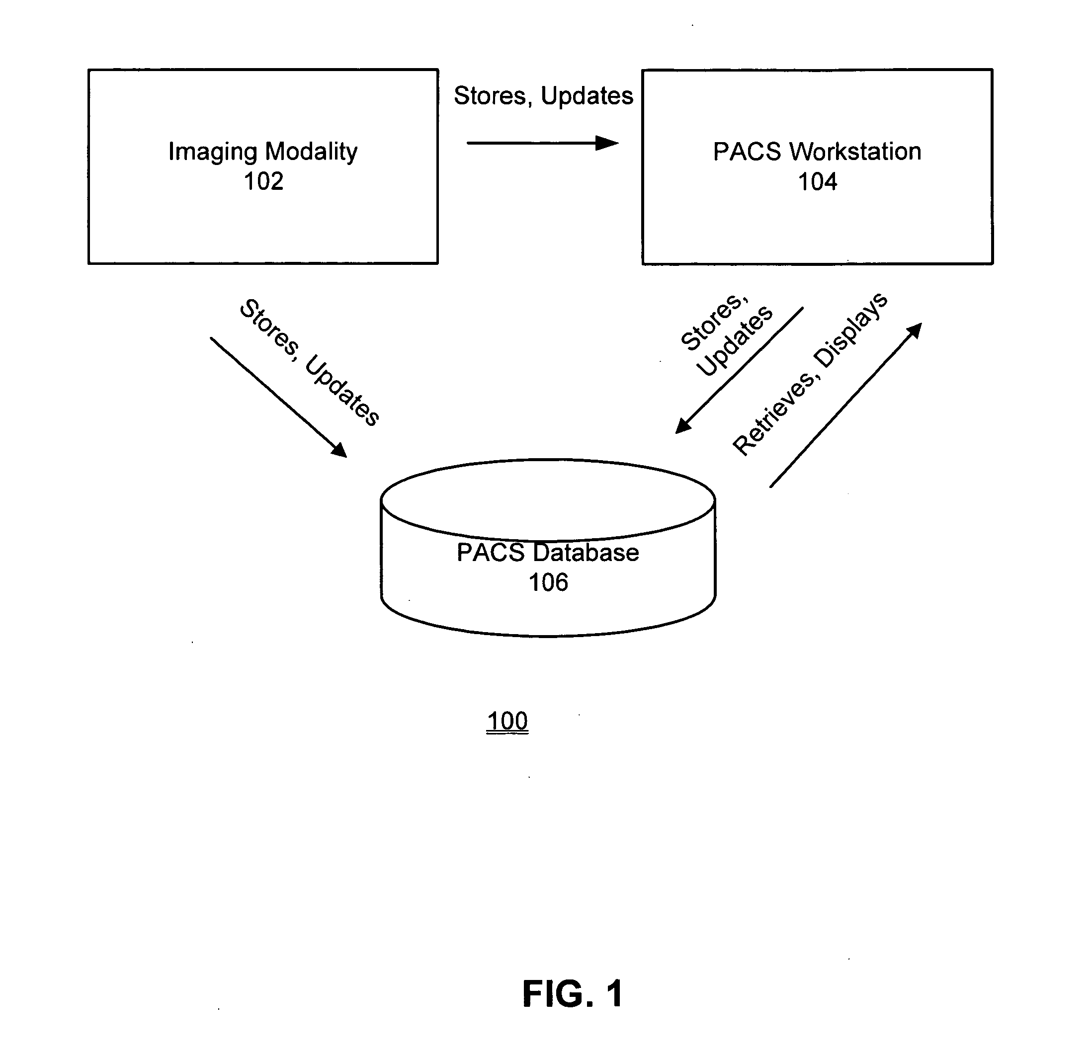 Transactional storage and workflow routing for medical image objects