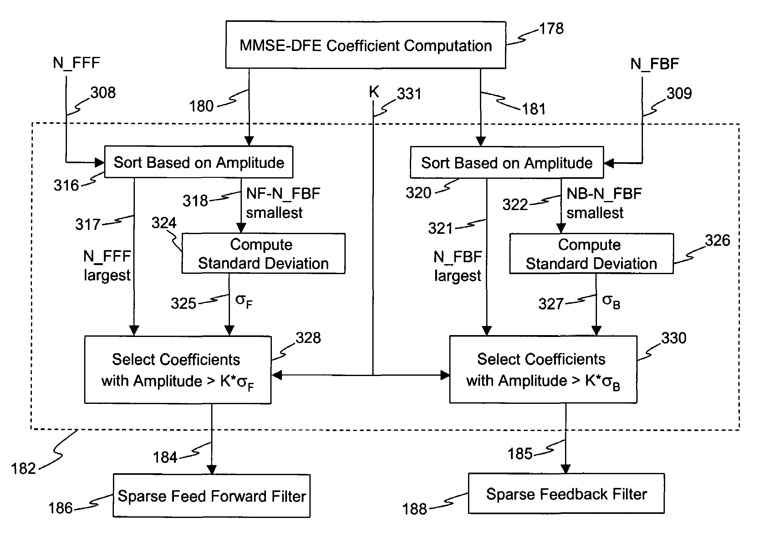 Method and apparatus for single burst equalization of single carrier signals in broadband wireless access systems