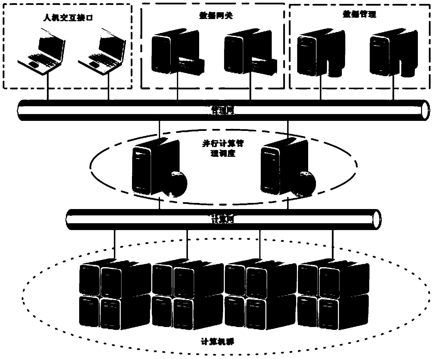 Distributive parallel computing platform and method based on CPU (central processing unit) core management