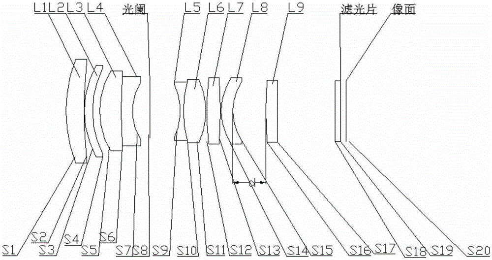 Machine vision lens