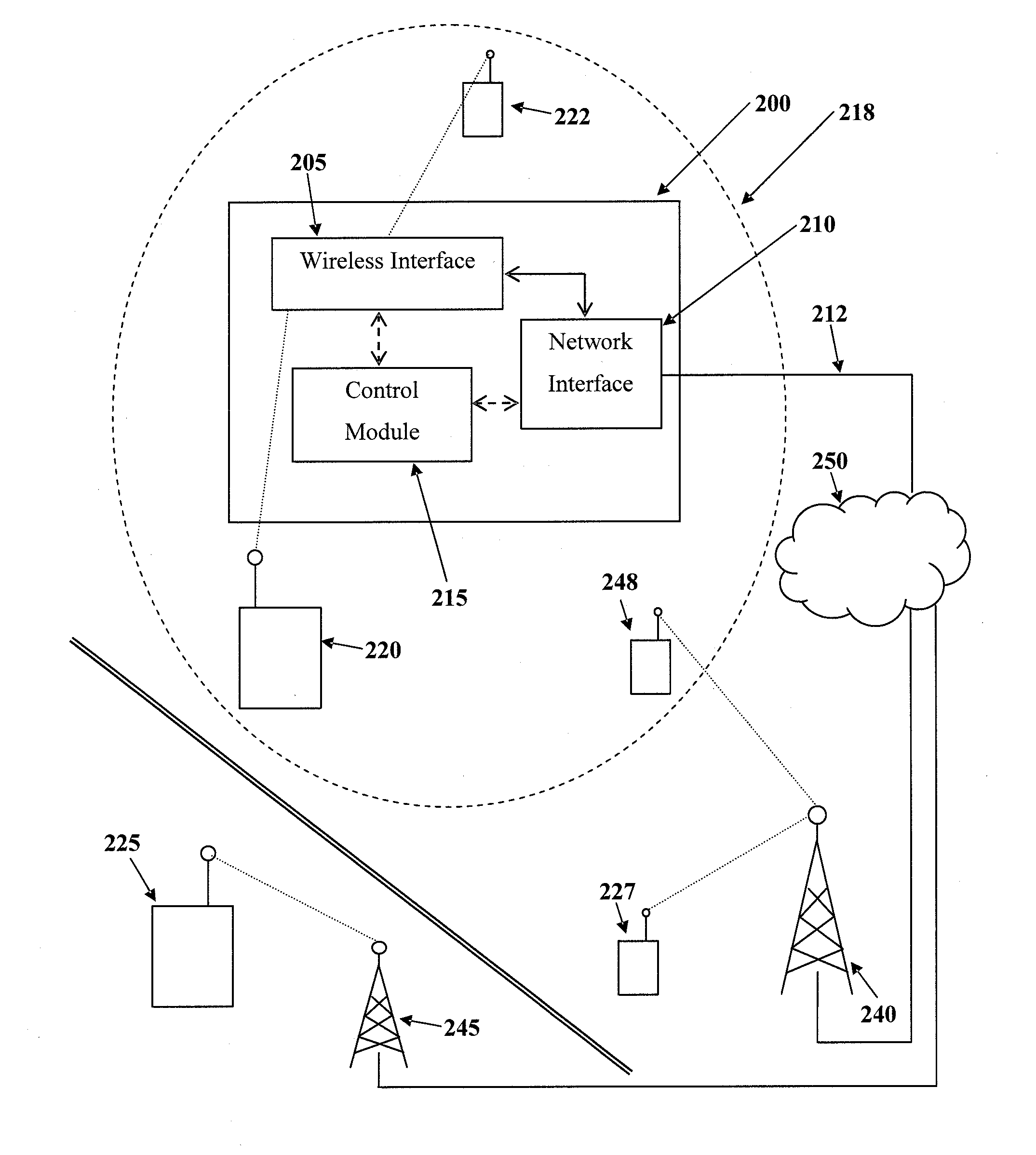 Active/standby operation of a femtocell base station